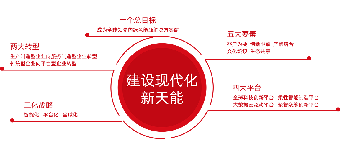 恩佐股份战略